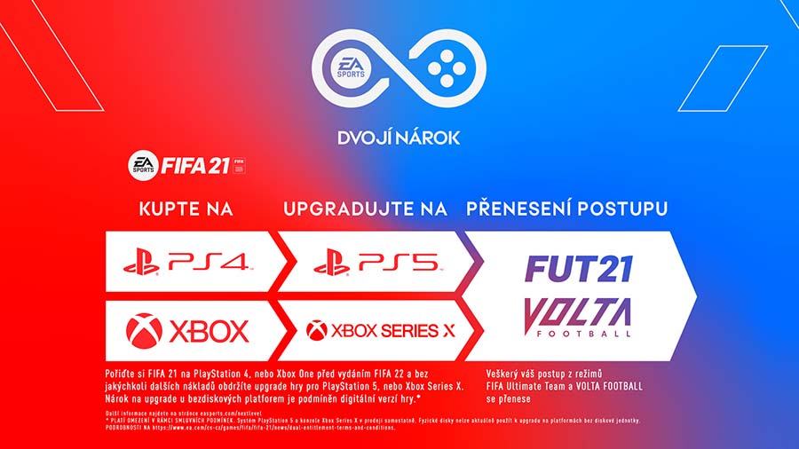 Fifa21_Upgrade_Info