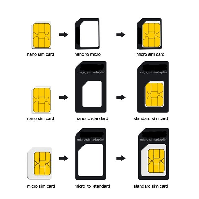 Sada SIM adaptérů + jehla Swissten, 4v1