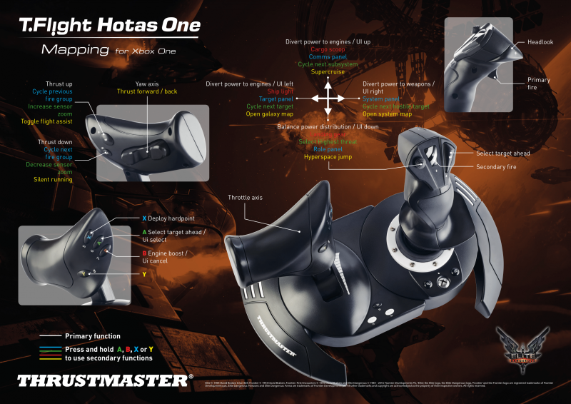 Thrustmaster T-Flight Hotas One for Xbox One, PC