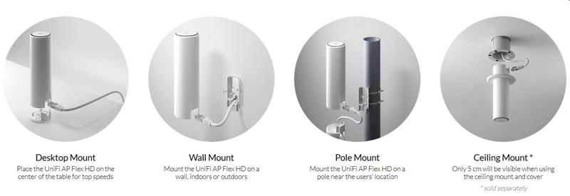 Ubiquiti UniFi AP FLEX HD (300/1733 Mbps) indoor/outdoor Ubiquiti UniFi AP FLEX HD (300/1733 Mbps) indoor/outdoor
