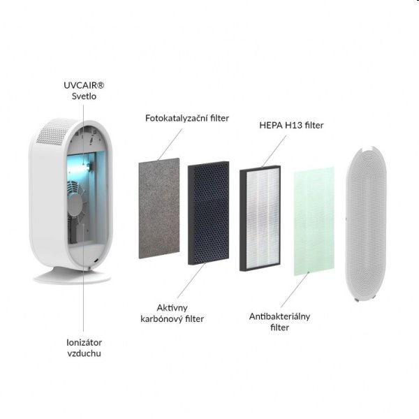 TrueLife AIR Purifier P5 WiFi - čistička vzduchu TrueLife AIR Purifier P5 WiFi - čistička vzduchu