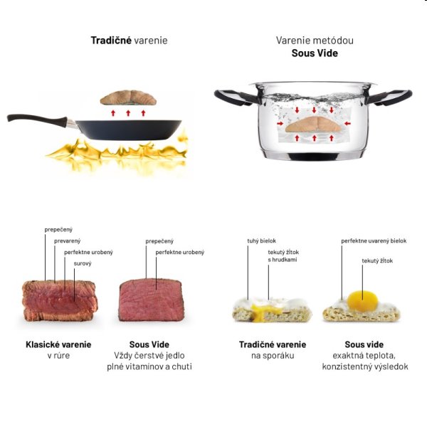 Ponorný vařič Lauben Sous Vide Stick SV01 Ponorný vařič Lauben Sous Vide Stick SV01