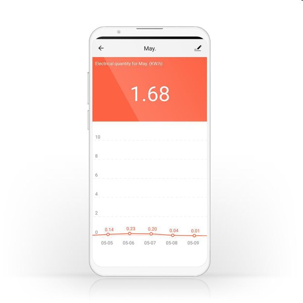 Smart zásuvka Nedis WIFIP120EWT, Wi-Fi, 16A