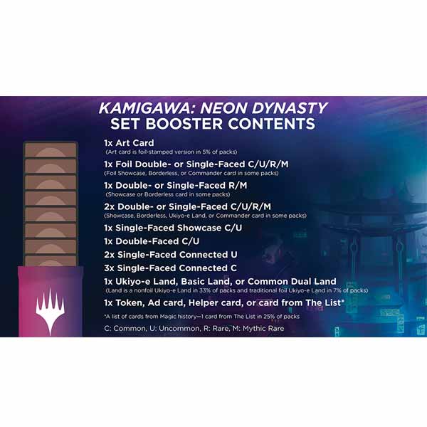 Kartová hra Magic: The Gathering Kamigawa: Neon Dynasty Set Booster