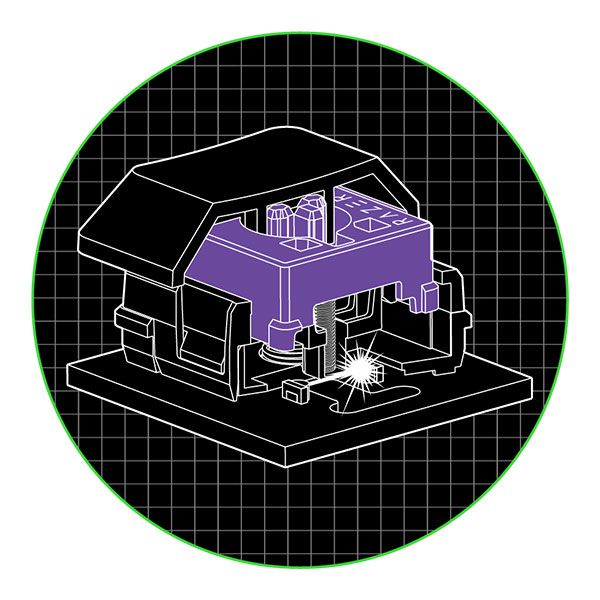 Herní klávesnice Razer DeathStalker V2 Pro Tenkeyless (Purple Switch)