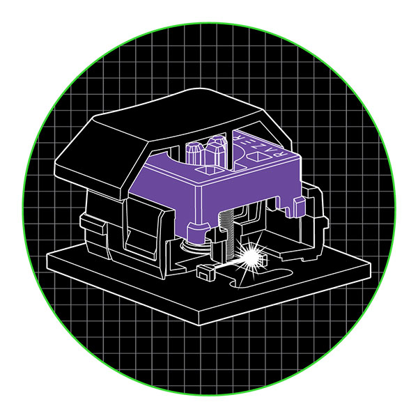 Herní klávesnice Razer DeathStalker V2 Pro Tenkeyless (Purple Switch) Herní klávesnice Razer DeathStalker V2 Pro Tenkeyless (Purple Switch)