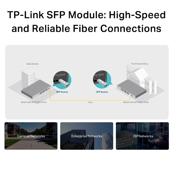TP-Link TL-SM311LM, SFP MiniGBIC Modul