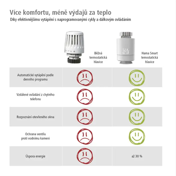 Hama SMART termostatická hlavice pro regulaci vytápění