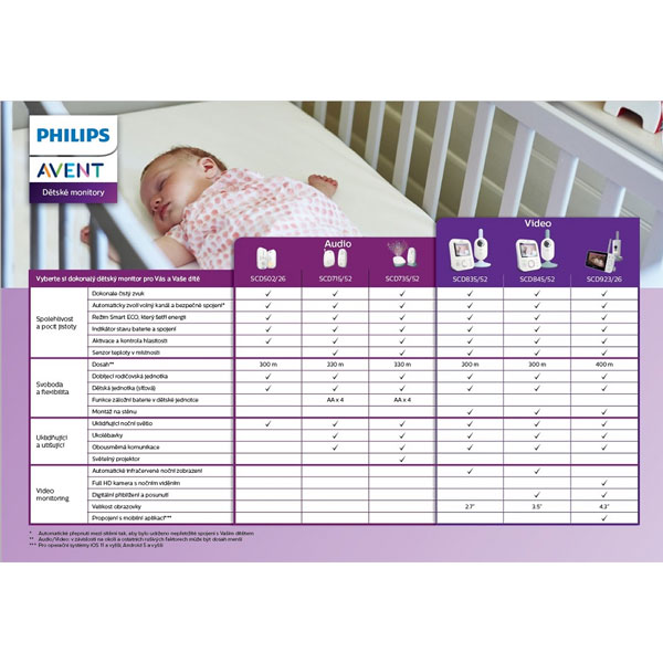 Philips AVENT Baby DECT monitor SCD735/52 Philips AVENT Baby DECT monitor SCD735/52