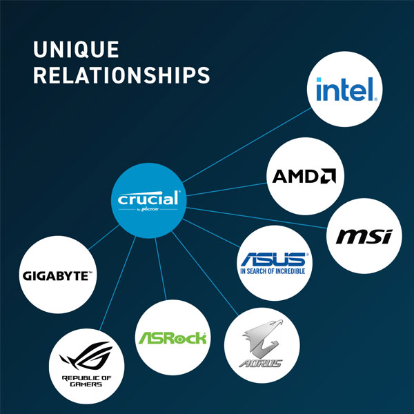 Crucial DDR5 32GB kit 4800MHz CL40 Unbuffered