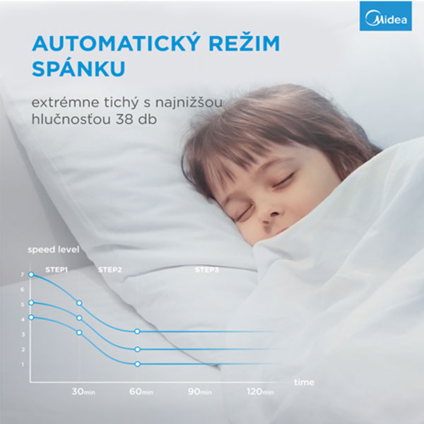 Midea Smart ventilátor a čistička vzduchu AMS150-PBW Midea Smart ventilátor a čistička vzduchu AMS150-PBW