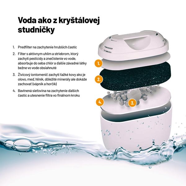 Lauben Water Filters 32GW Lauben Water Filters 32GW