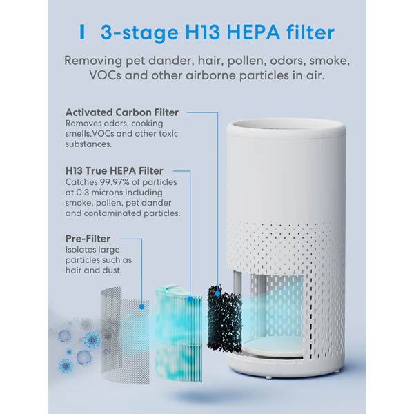 Meross Smart HEPA 13 Inteligentní čistička vzduchu