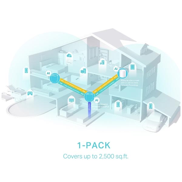 Tp-link Deco X50 (1-PACK), AX3000 Whole Home Mesh Wi-Fi 6 Unit