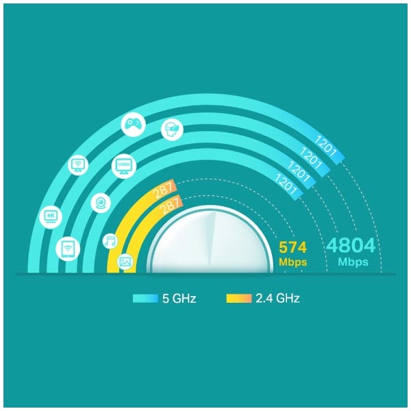 Tp-link Deco X60 (1-pack), AX3000 Whole-Home Mesh Wi-Fi System, Wi-Fi 6, Qualcomm 1GHz Quad-core CPU, 2402Mbps at 5GHz+5 Tp-link Deco X60 (1-pack), AX3000 Whole-Home Mesh Wi-Fi System, Wi-Fi 6, Qualcomm 1GHz Quad-core CPU, 2402Mbps at 5GHz+5