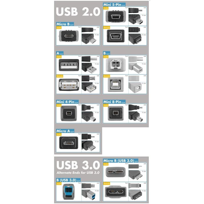 PremiumCord Kabel USB 3.2 konektor C/male - USB 3.0 konektor B/male, 1m PremiumCord Kabel USB 3.2 konektor C/male - USB 3.0 konektor B/male, 1m