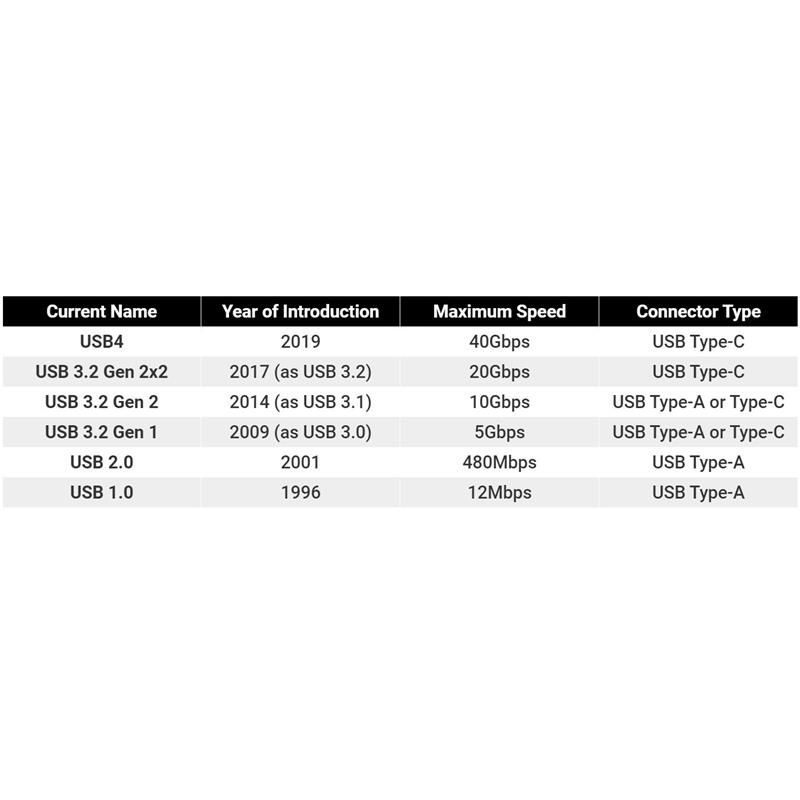 PremiumCord USB-C kábel (USB 3.2 GEN 2x2, 5A, 100W, 20Gbit/s) 2m, bavlnený oplet PremiumCord USB-C kábel (USB 3.2 GEN 2x2, 5A, 100W, 20Gbit/s) 2m, bavlnený oplet
