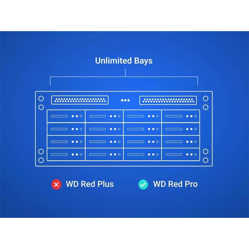 WD Red Pro NAS HDD 12TB SATA WD Red Pro NAS HDD 12TB SATA